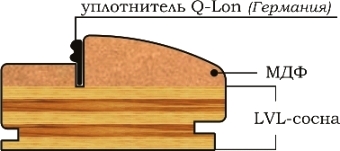 Коробка ламинированная сендвич (LVL-брус)